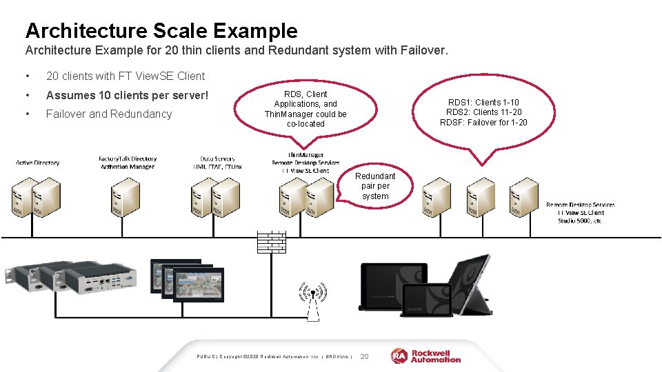 Architecture Scale Example Architecture Example for 20 thin clients and Redundant system with Failover.