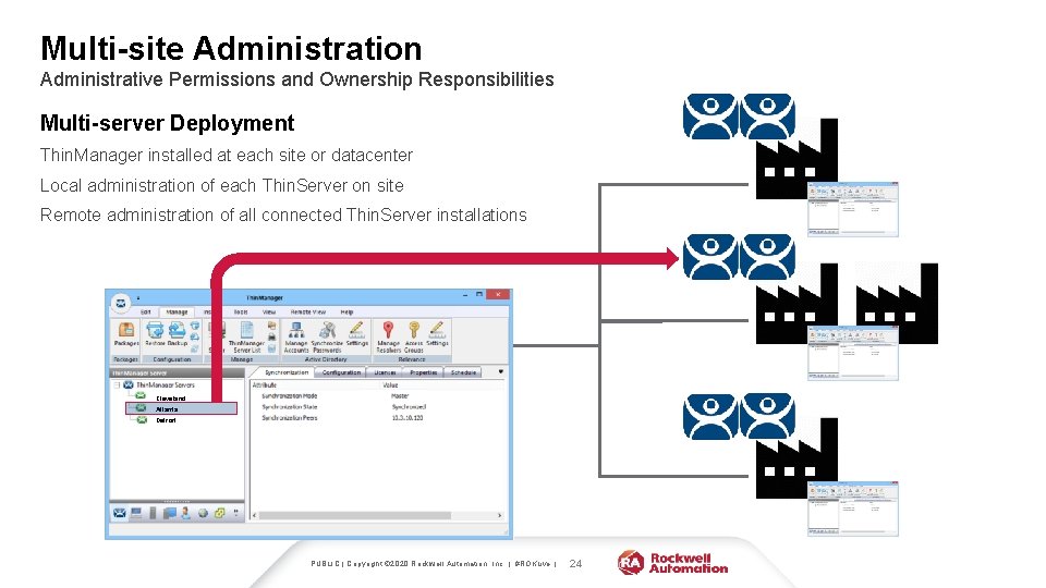 Multi-site Administration Administrative Permissions and Ownership Responsibilities Multi-server Deployment Thin. Manager installed at each