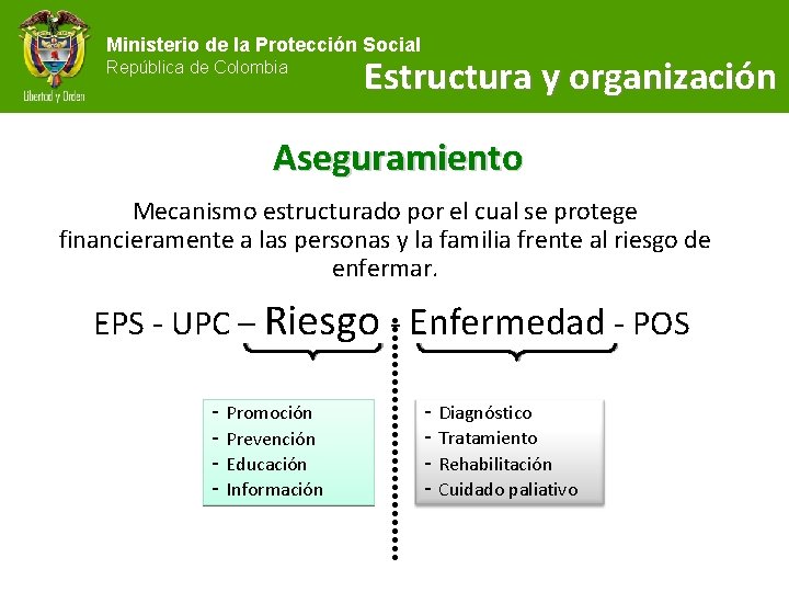 Ministerio de la Protección Social República de Colombia Estructura y organización Aseguramiento Mecanismo estructurado