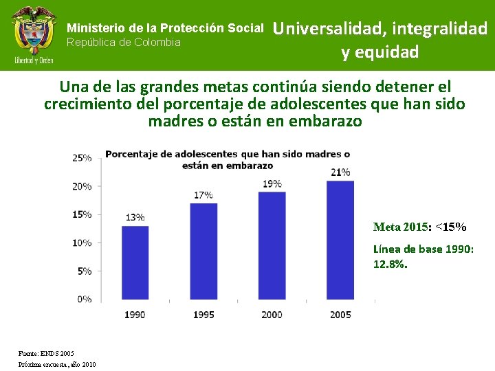 Ministerio de la Protección Social República de Colombia Universalidad, integralidad y equidad Una de