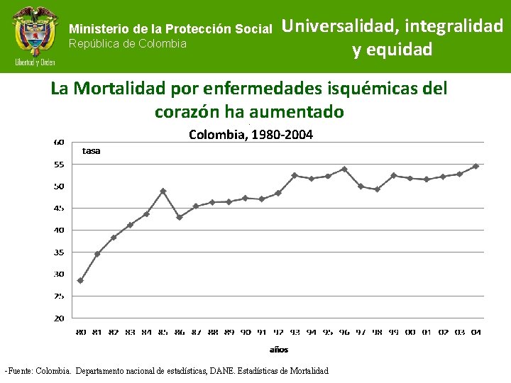 Ministerio de la Protección Social República de Colombia Universalidad, integralidad y equidad La Mortalidad