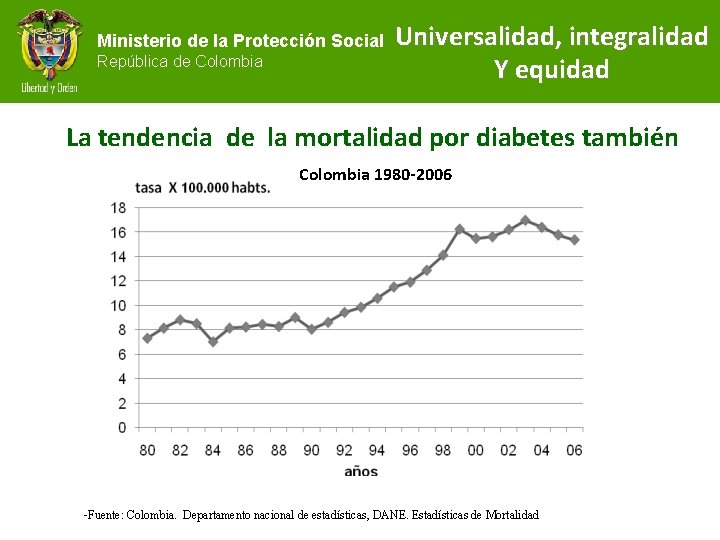 Ministerio de la Protección Social República de Colombia Universalidad, integralidad Y equidad La tendencia
