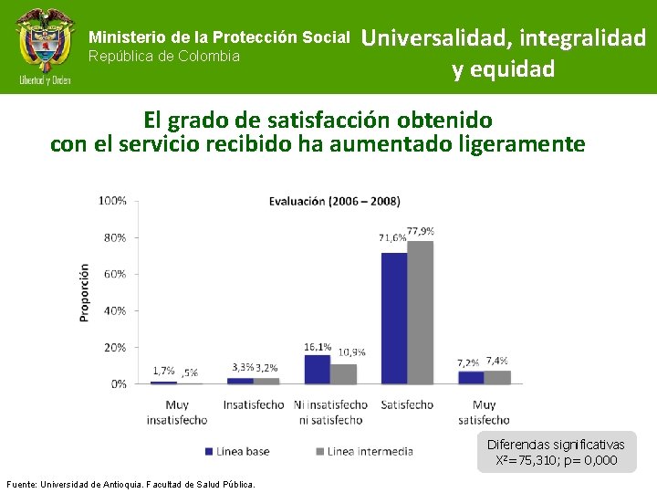 Ministerio de la Protección Social República de Colombia Universalidad, integralidad y equidad El grado