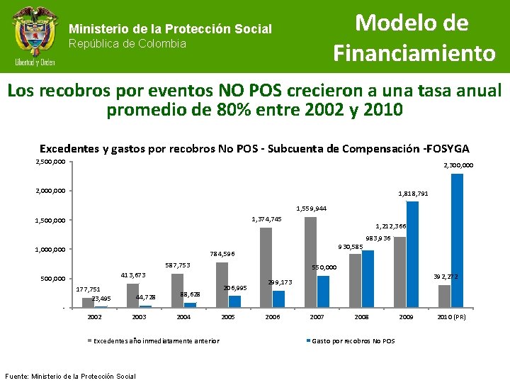 Modelo de Financiamiento Ministerio de la Protección Social República de Colombia Los recobros por