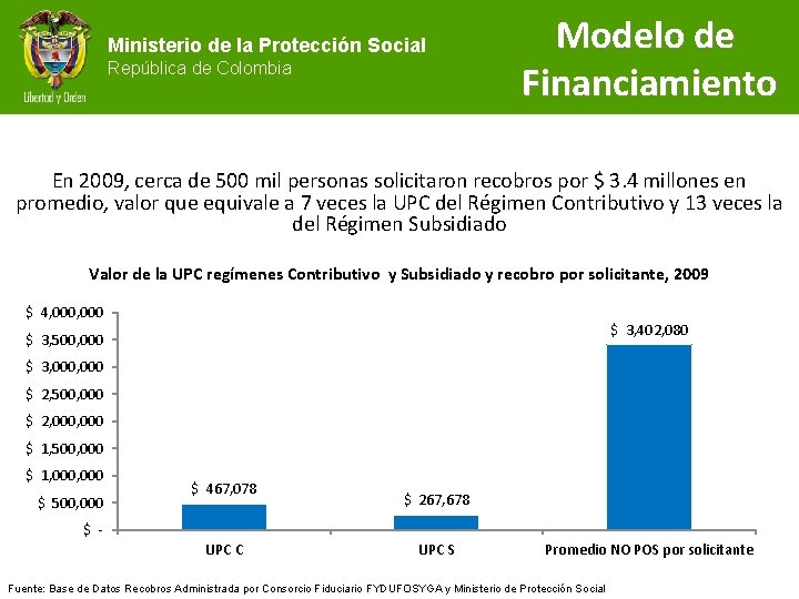 Ministerio de la Protección Social República de Colombia Modelo de Financiamiento En 2009, cerca