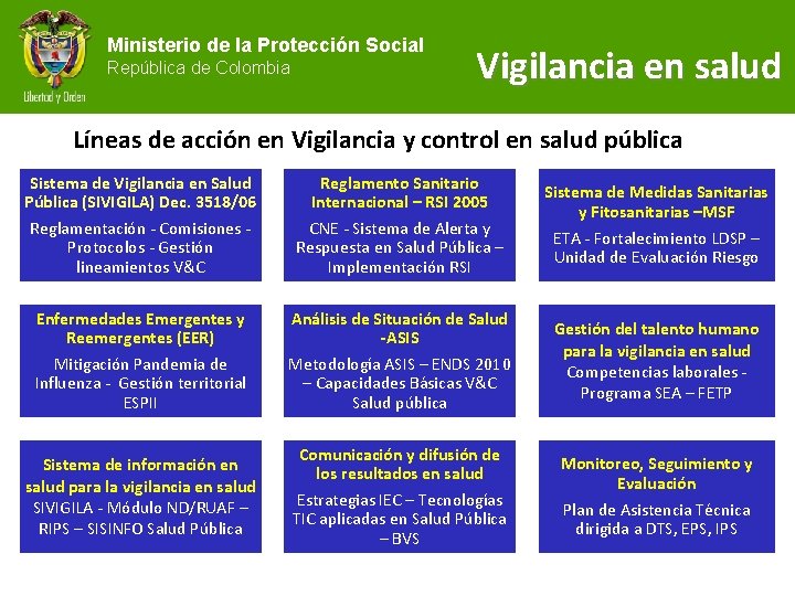 Ministerio de la Protección Social República de Colombia Vigilancia en salud Líneas de acción