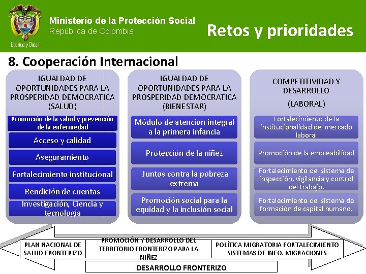 Ministerio de la Protección Social República de Colombia Retos y prioridades 8. Cooperación Internacional