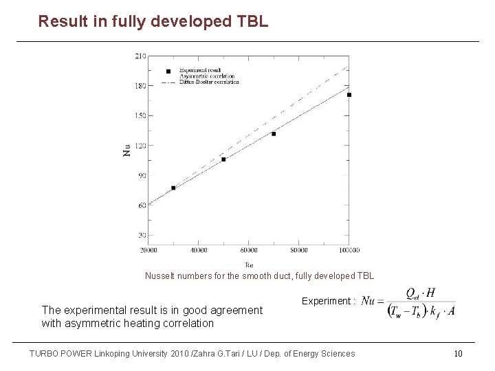 Part (1) in fully developed TBL Result Nusselt numbers for the smooth duct, fully