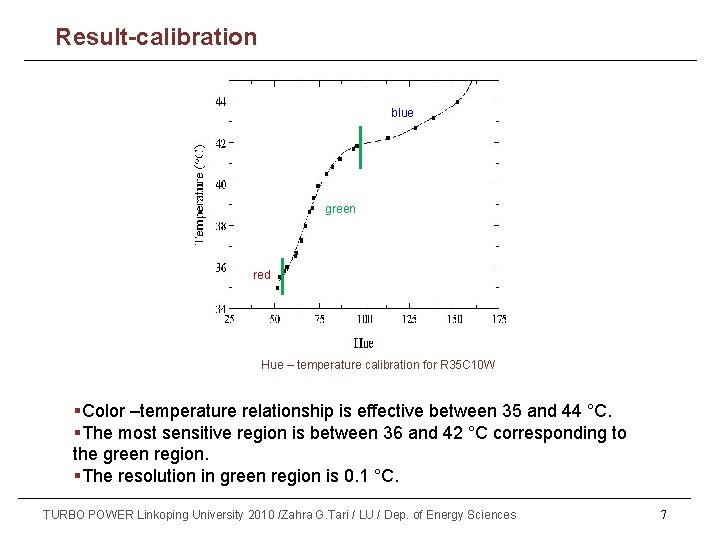 Part (1) Result-calibration blue green red Hue – temperature calibration for R 35 C