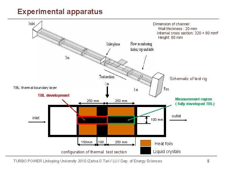 Part (1) Experimental apparatus Dimension of channel : Wall thickness : 20 mm Internal