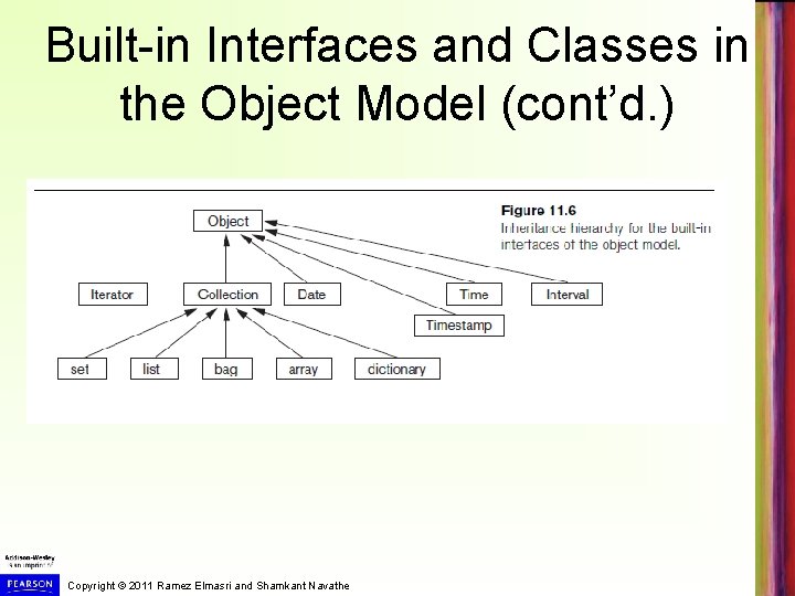 Built-in Interfaces and Classes in the Object Model (cont’d. ) Copyright © 2011 Ramez Built-in Interfaces and Classes in the Object Model (cont’d. ) Copyright © 2011 Ramez
