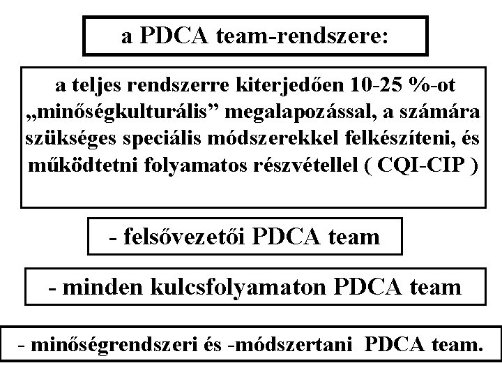 a PDCA team-rendszere: a teljes rendszerre kiterjedően 10 -25 %-ot „minőségkulturális” megalapozással, a számára