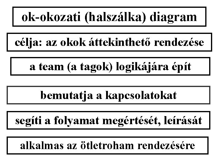 ok-okozati (halszálka) diagram célja: az okok áttekinthető rendezése a team (a tagok) logikájára épít