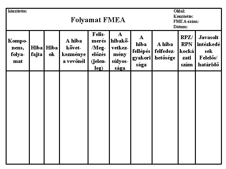 készítette: Oldal: Készítette: FMEA-szám: Dátum: Folyamat FMEA Felis. A A RPZ/ Kompo. A hiba