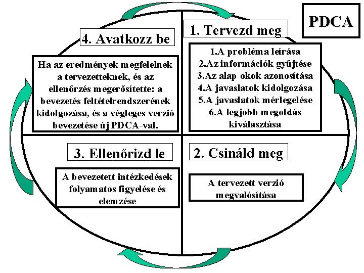 4. Avatkozz be Ha az eredmények megfelelnek a tervezetteknek, és az ellenőrzés megerősítette: a