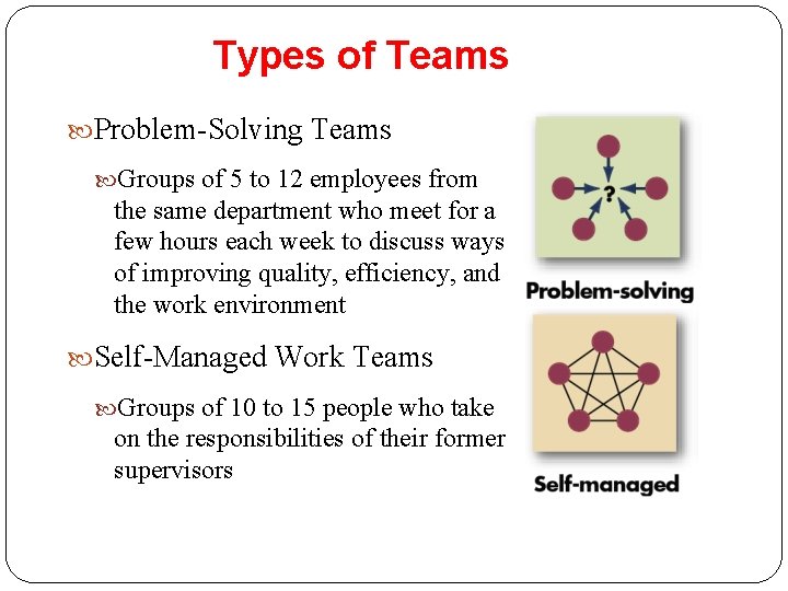 Types of Teams Problem-Solving Teams Groups of 5 to 12 employees from the same