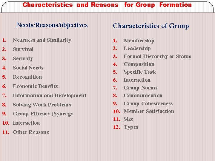 Characteristics and Reasons for Group Formation Needs/Reasons/objectives 1. Nearness and Similarity 2. Survival 3.