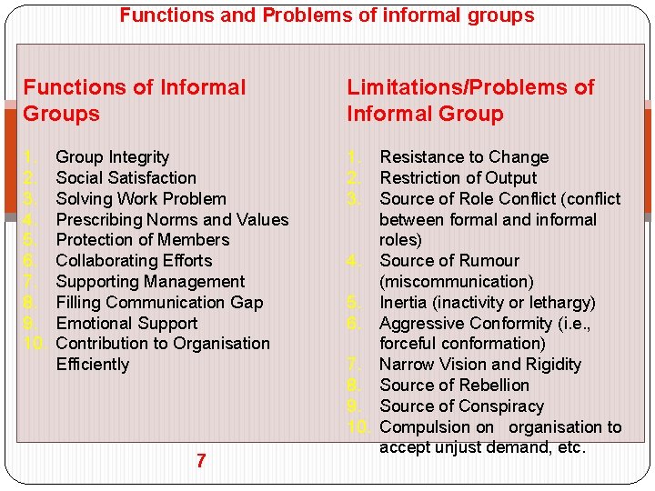 Functions and Problems of informal groups Functions of Informal Groups Limitations/Problems of Informal Group