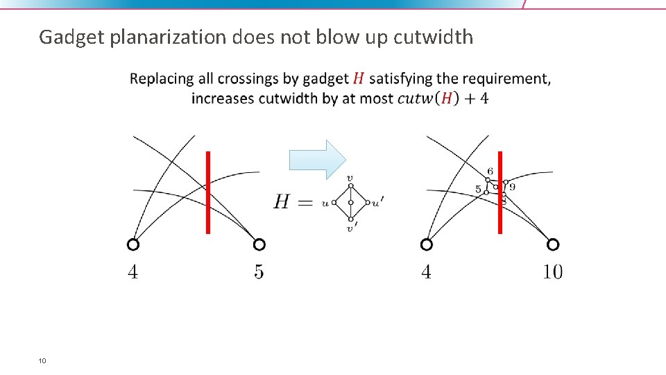 Gadget planarization does not blow up cutwidth 10 