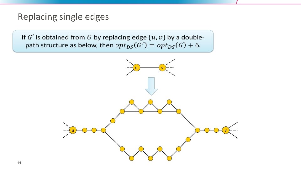 Replacing single edges 14 