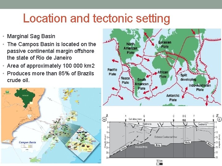 Location and tectonic setting • Marginal Sag Basin • The Campos Basin is located