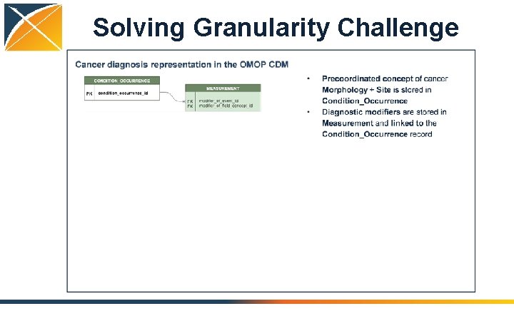 Solving Granularity Challenge 