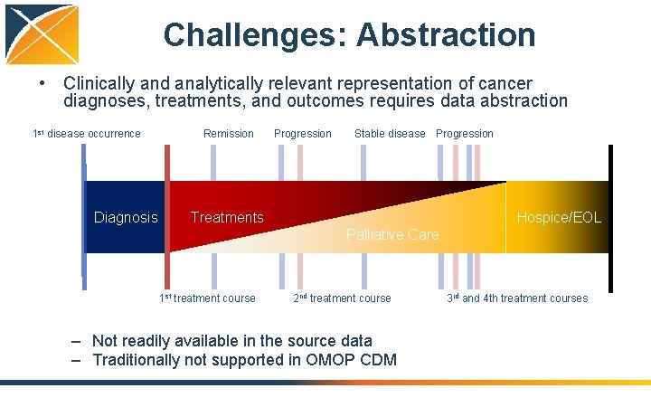 Challenges: Abstraction • Clinically and analytically relevant representation of cancer diagnoses, treatments, and outcomes