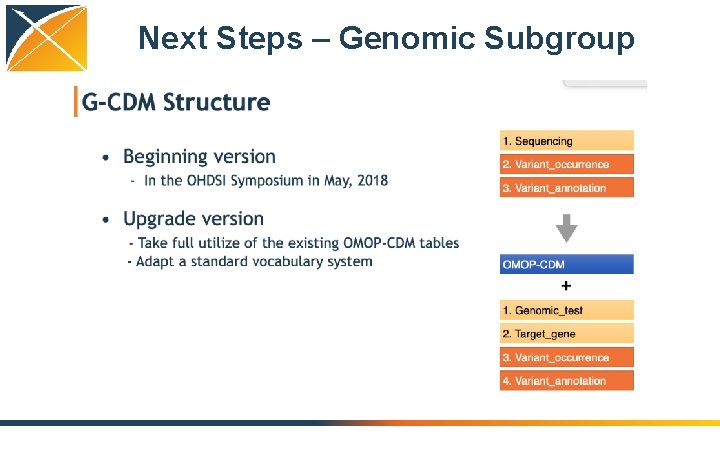 Next Steps – Genomic Subgroup 