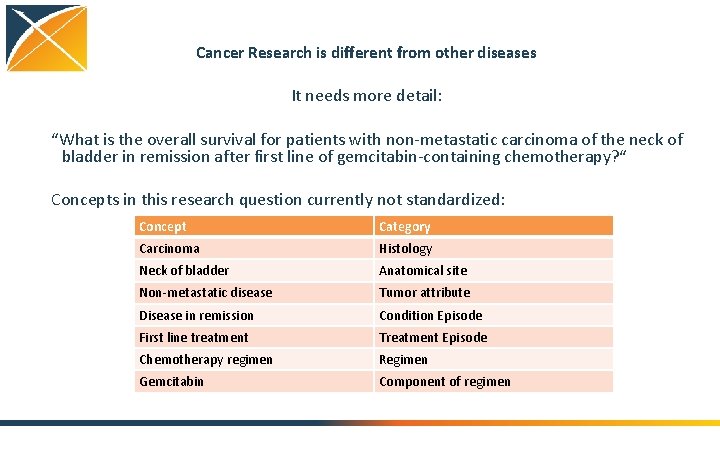Cancer Research is different from other diseases It needs more detail: “What is the