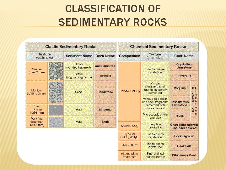 CLASSIFICATION OF SEDIMENTARY ROCKS 