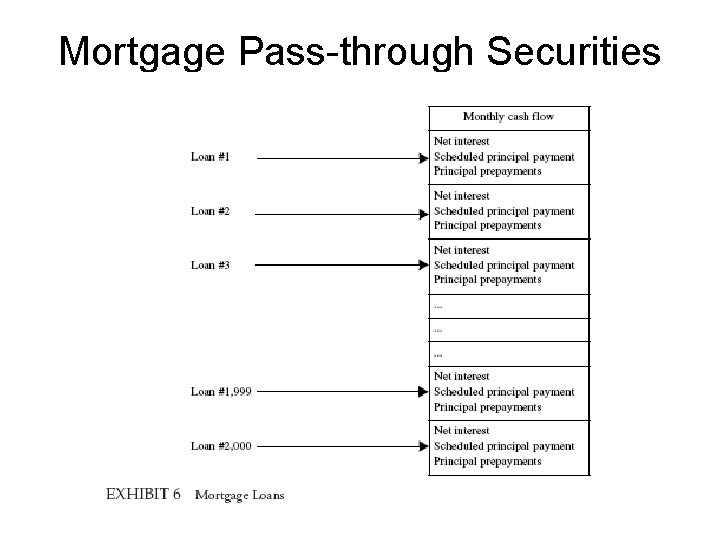 Mortgage Pass-through Securities 