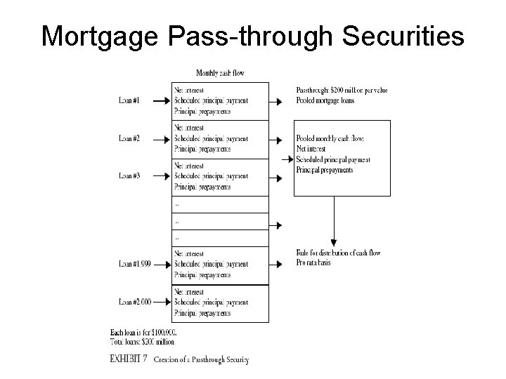 Mortgage Pass-through Securities 