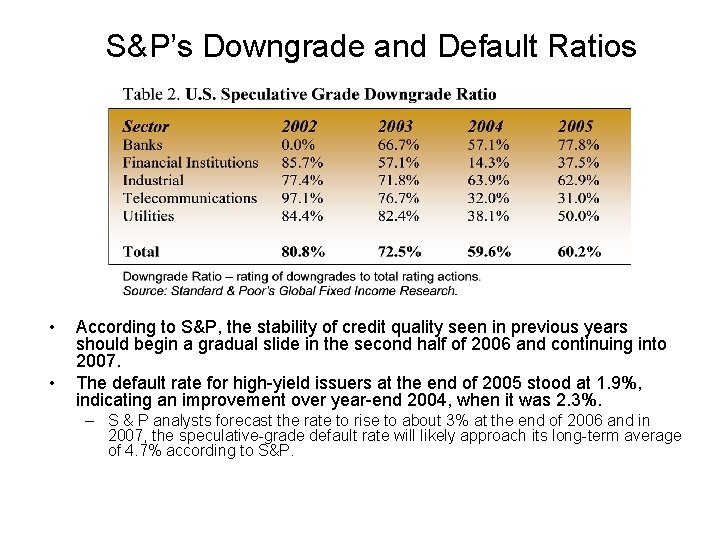 S&P’s Downgrade and Default Ratios • • According to S&P, the stability of credit