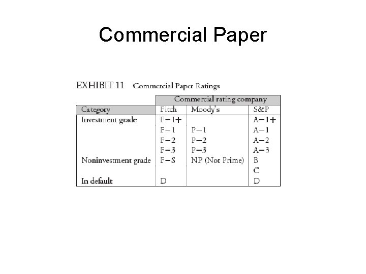 Commercial Paper 
