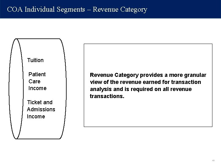 COA Individual Segments – Revenue Category Tuition Patient Care Income Revenue Category provides a