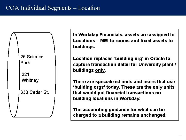 COA Individual Segments – Location In Workday Financials, assets are assigned to Locations –