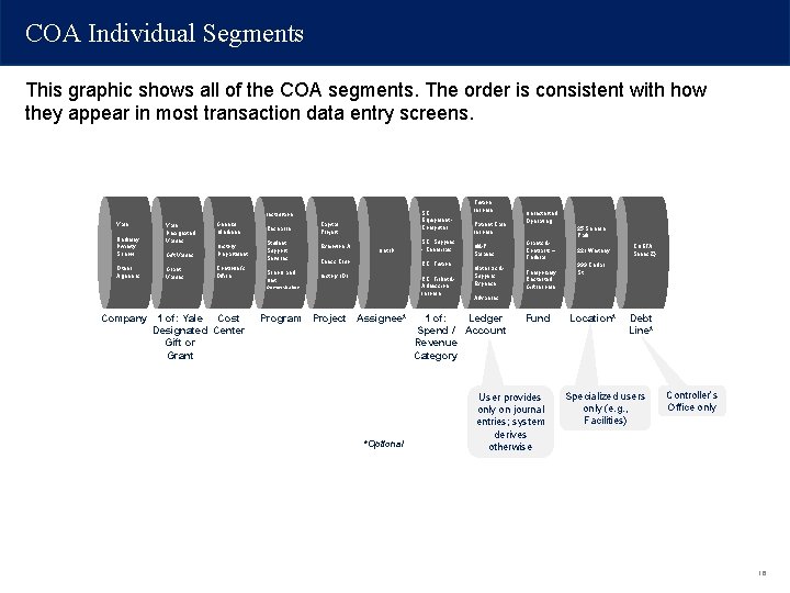 COA Individual Segments This graphic shows all of the COA segments. The order is