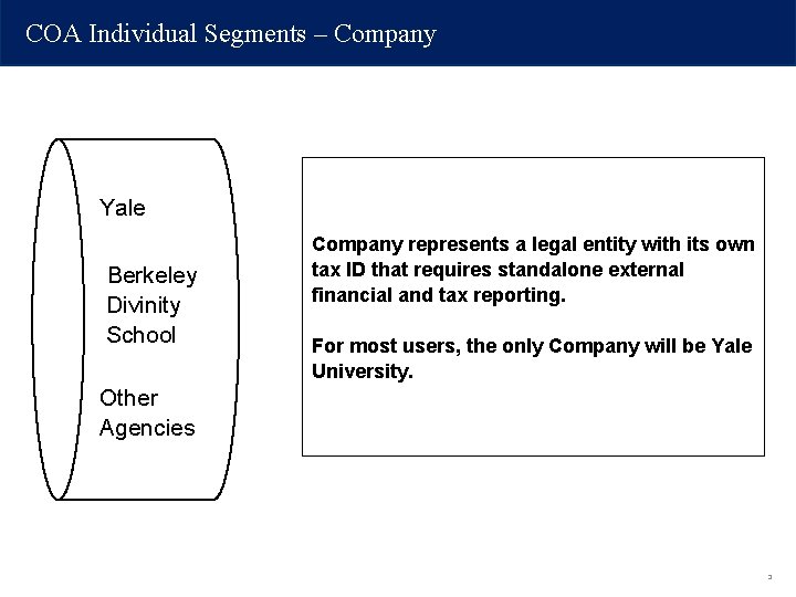 COA Individual Segments – Company Yale Berkeley Divinity School Company represents a legal entity