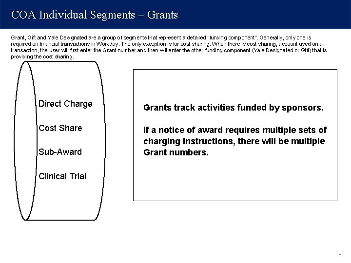 COA Individual Segments – Grants Grant, Gift and Yale Designated are a group of