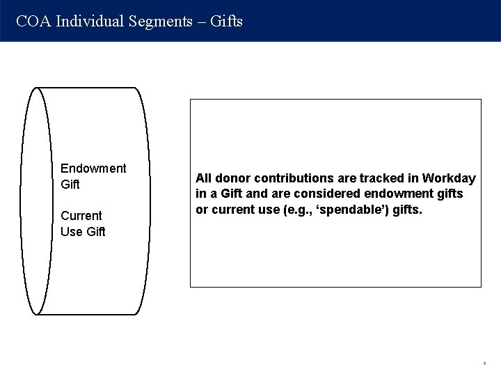 COA Individual Segments – Gifts Endowment Gift Current Use Gift All donor contributions are