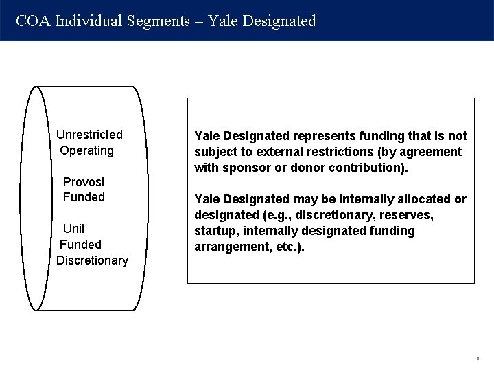 COA Individual Segments – Yale Designated Unrestricted Operating Provost Funded Unit Funded Discretionary Yale