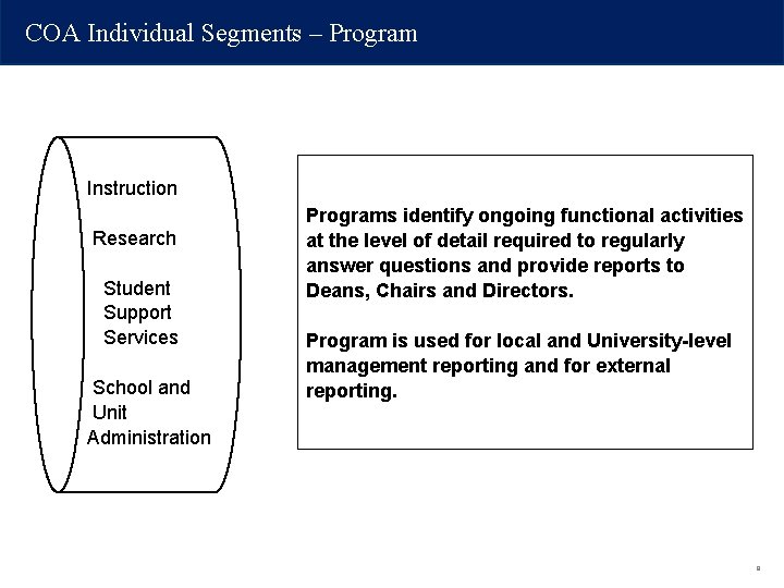 COA Individual Segments – Program Instruction Research Student Support Services School and Unit Administration