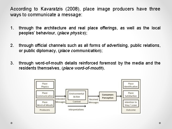 According to Kavaratzis (2008), place image producers have three ways to communicate a message: