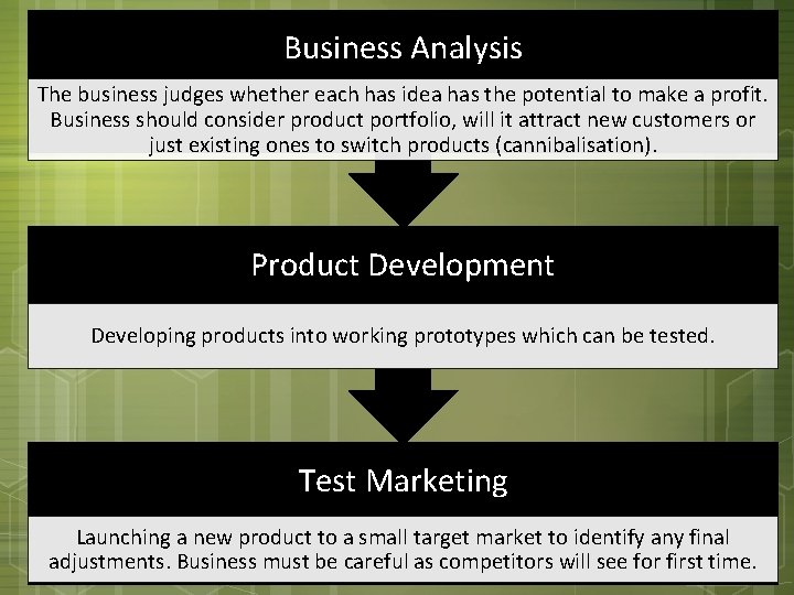 Business Analysis The business judges whether each has idea has the potential to make