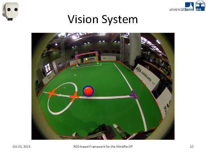 Vision System Oct 15, 2013 ROS-based Framework for the Nimb. Ro-OP 10 