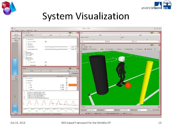 System Visualization Oct 15, 2013 ROS-based Framework for the Nimb. Ro-OP 13 
