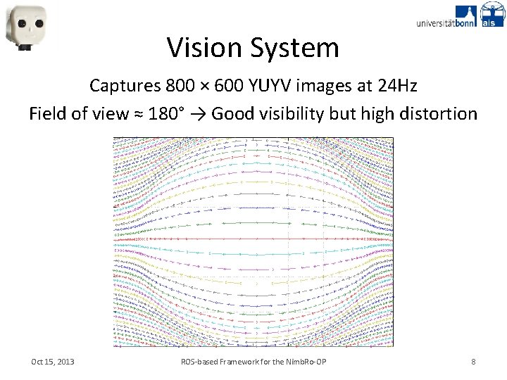 Vision System Captures 800 × 600 YUYV images at 24 Hz Field of view