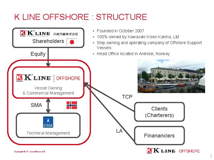 K LINE OFFSHORE : STRUCTURE Shareholders Equity Vessel Owning & Commercial Management • Founded