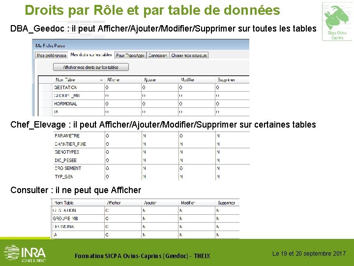 Droits par Rôle et par table de données DBA_Geedoc : il peut Afficher/Ajouter/Modifier/Supprimer sur