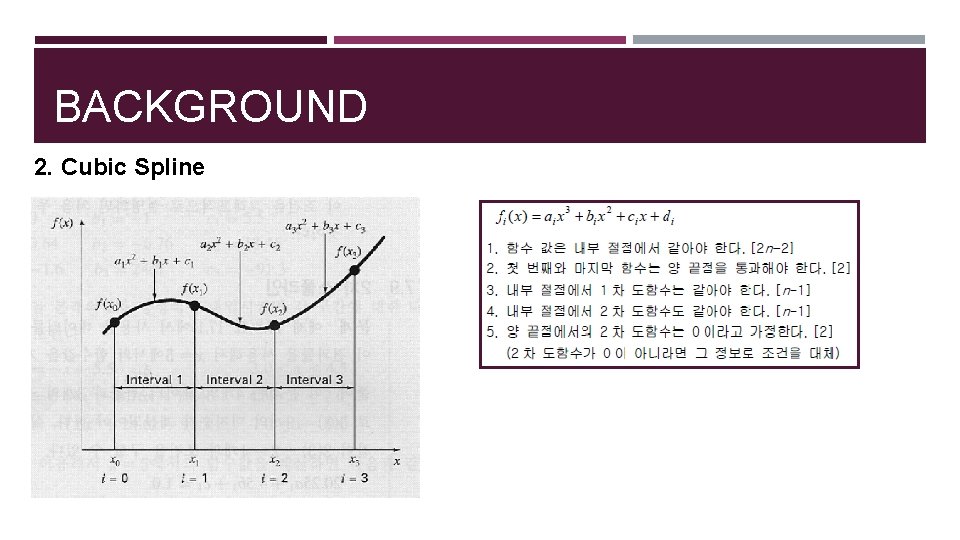 BACKGROUND 2. Cubic Spline 